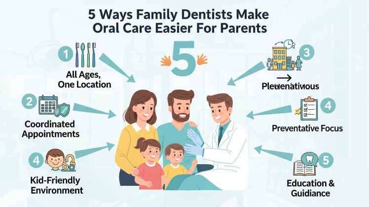 5 Ways Family Dentists Make Oral Care Easier For Parents