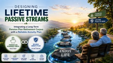 Designing Lifetime Passive Streams Integrating a Long-Term Pension Plan Retirement Corpus with a Reliable Annuity Plan